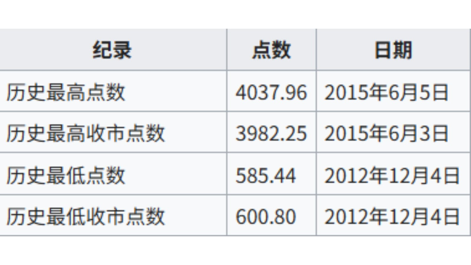 創業板指數歷史高低點- ultima markets
