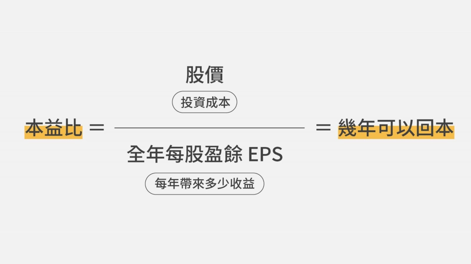 EPS常和本益比（PE）搭配使用- ultima markets