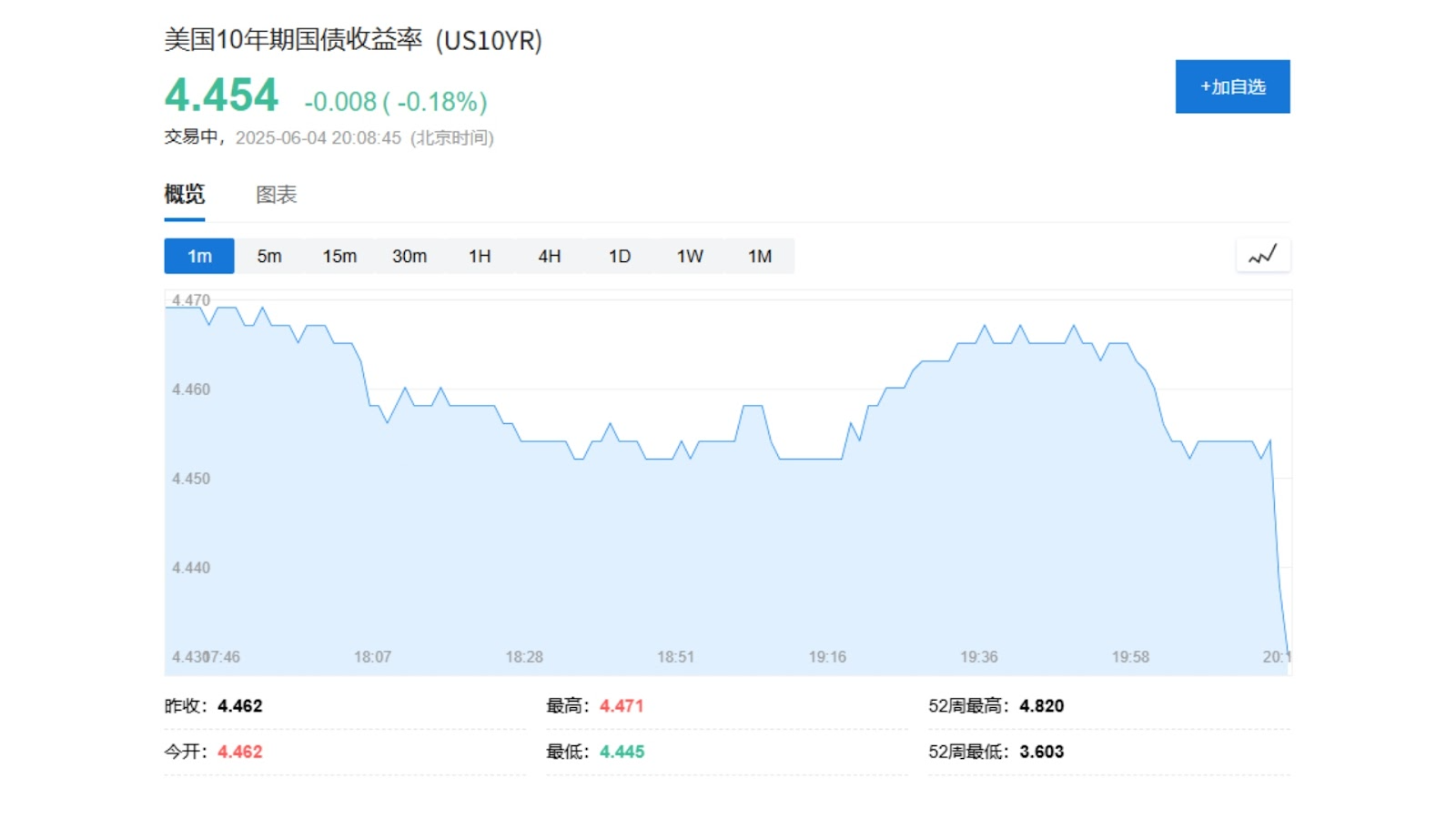 外匯市場對ADP就業報告的反應- ultima markets