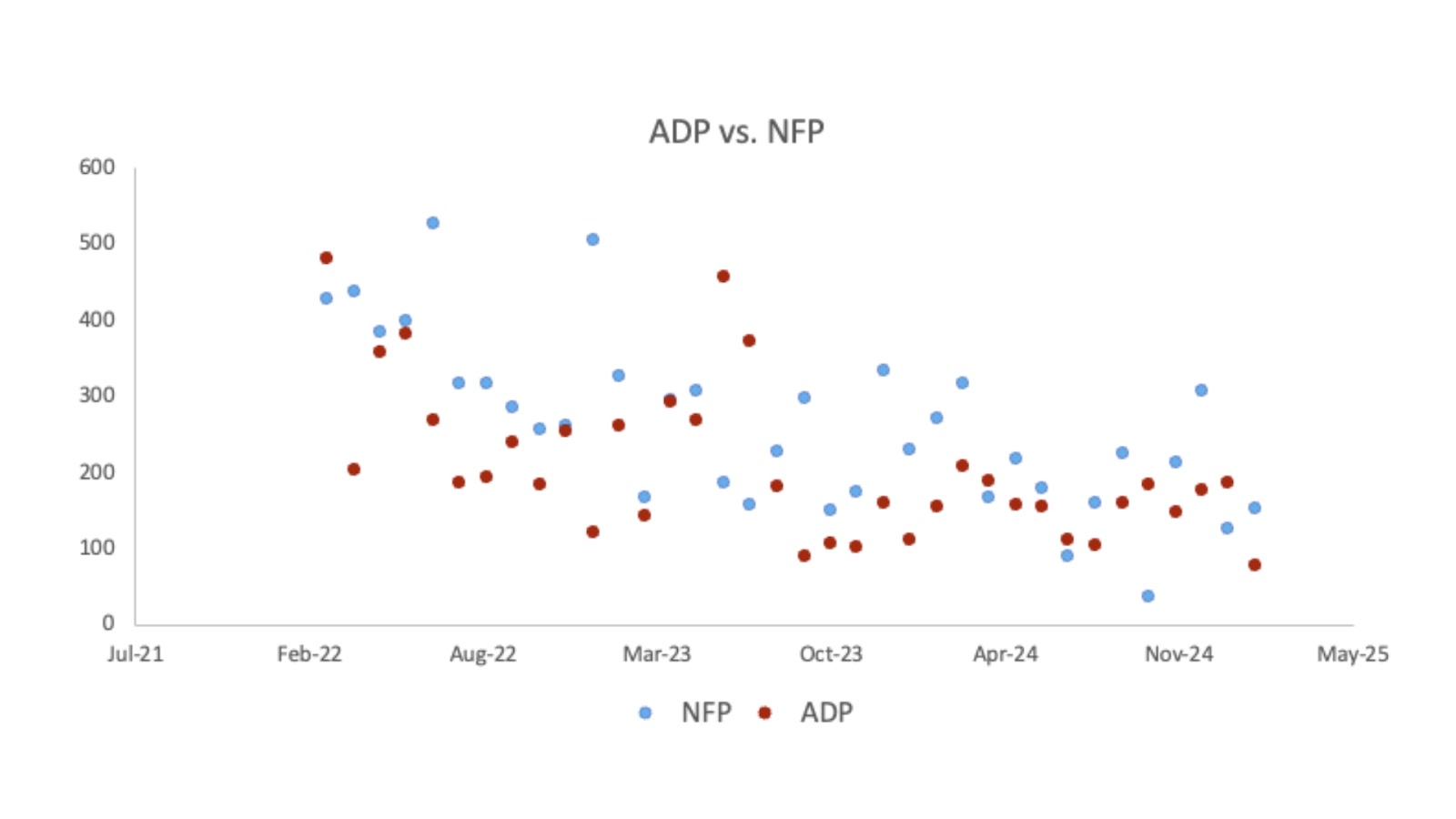 ADP vs 非農數據- ultima markets
