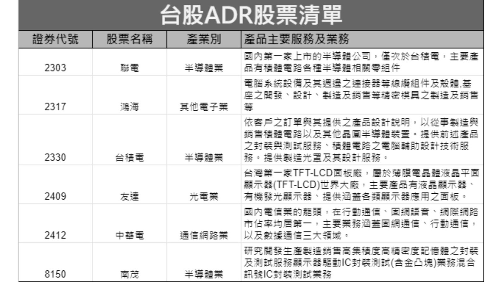 台股ADR溢價分析 - ultima markets