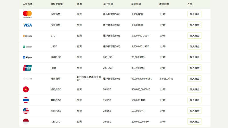 2025年哪家銀行換美金最划算？這篇看完別再多花冤枉錢！