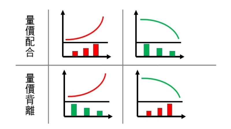 價量表怎麼看進階應用 - ultima markets