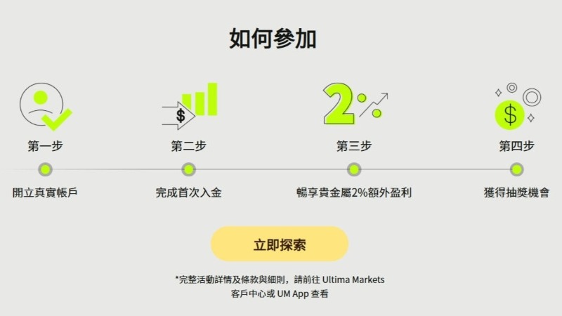 Ultima Markets 多元市場交易活動全面解析
