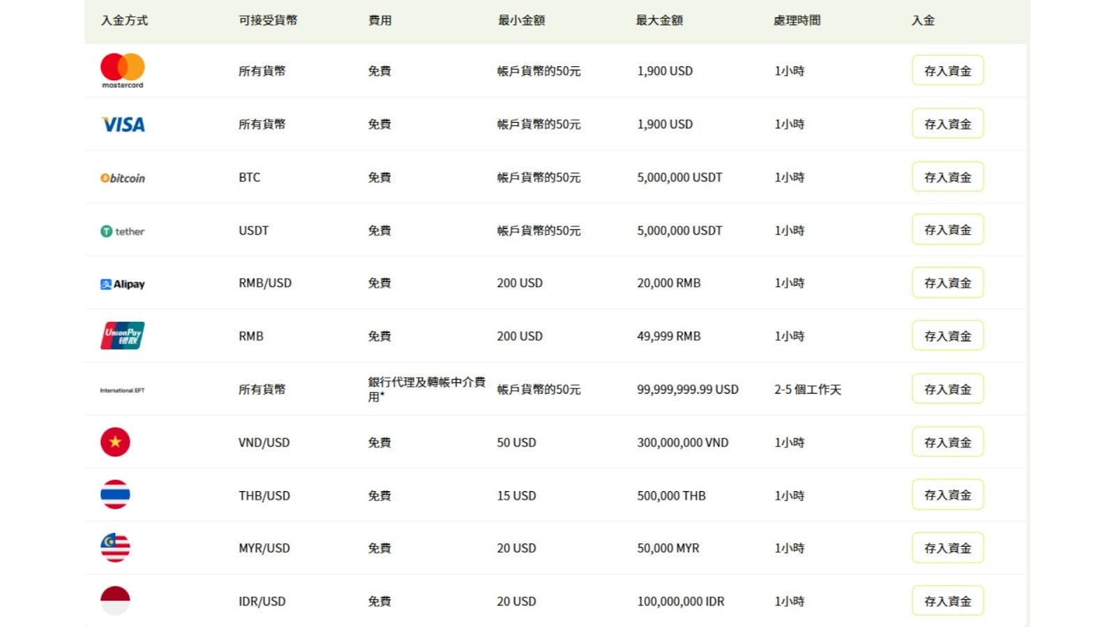 入金方式比較 - ultima markets