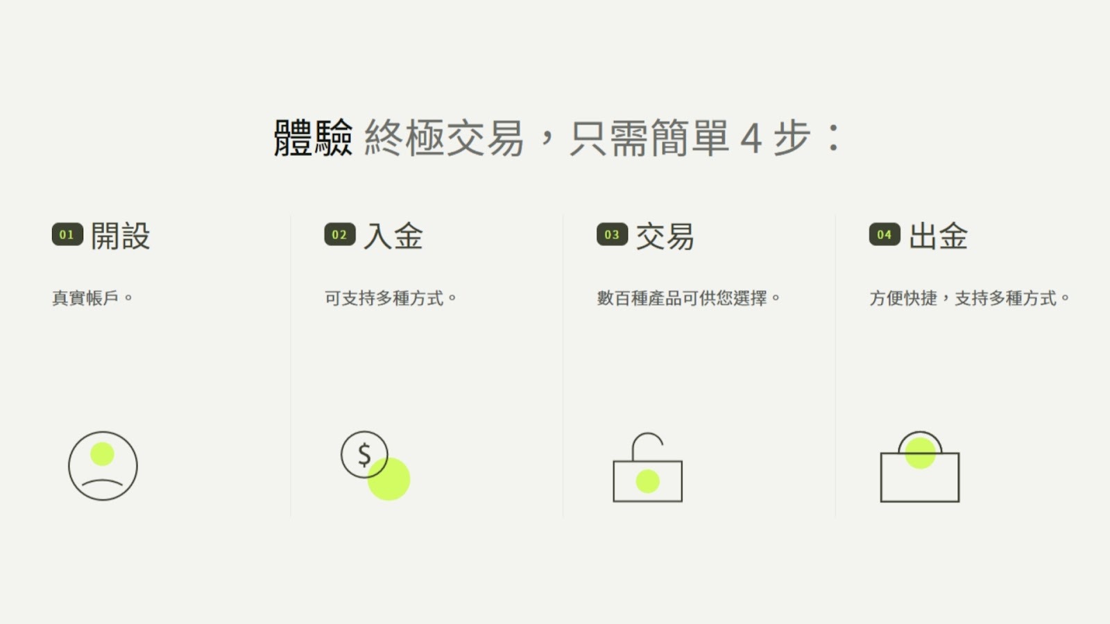 入金流程說明 - ultima markets
