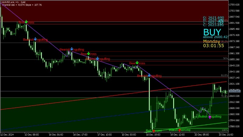 MetaTrader 5核心功能概覽 - ultima markets