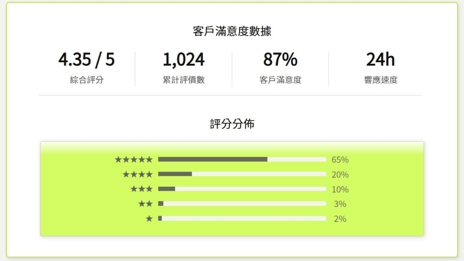 平台優缺點比較 - ultima markets