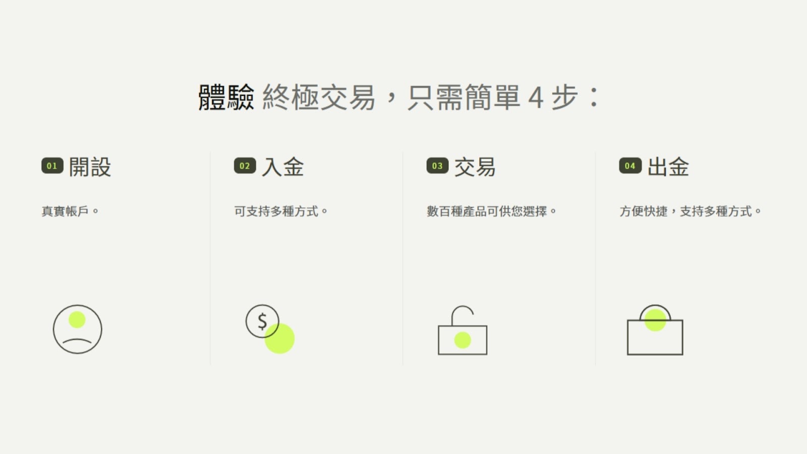 香港投資者使用情境 - ultima markets
