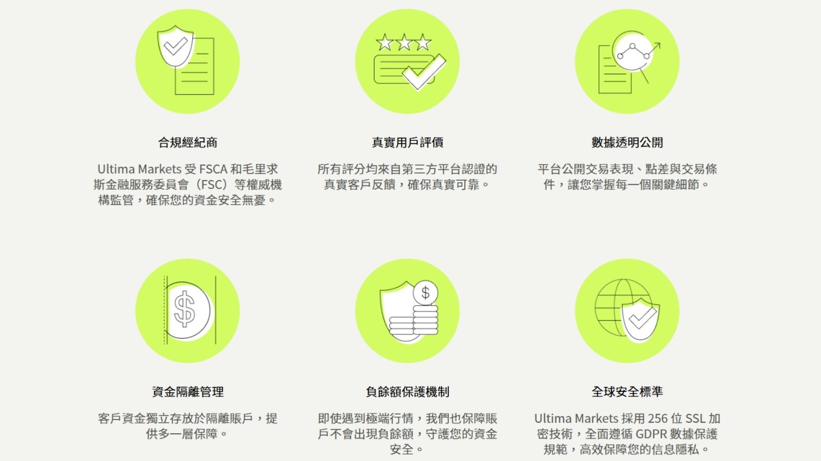 用戶回饋分析 - ultima markets