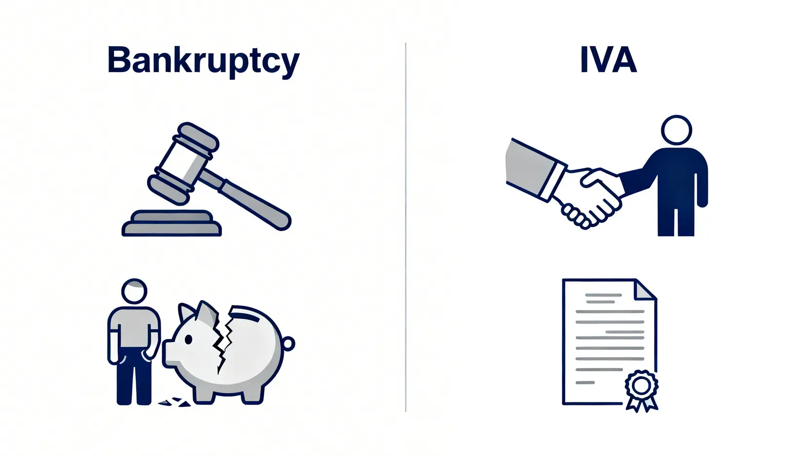 一張對比圖,比較申請破產與個人自願安排(IVA)在影響、限制和適合人士方面的區別。
