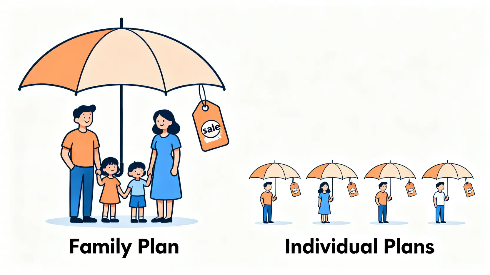 家庭旅遊保險計劃與獨立為家人投保的比較示意圖。