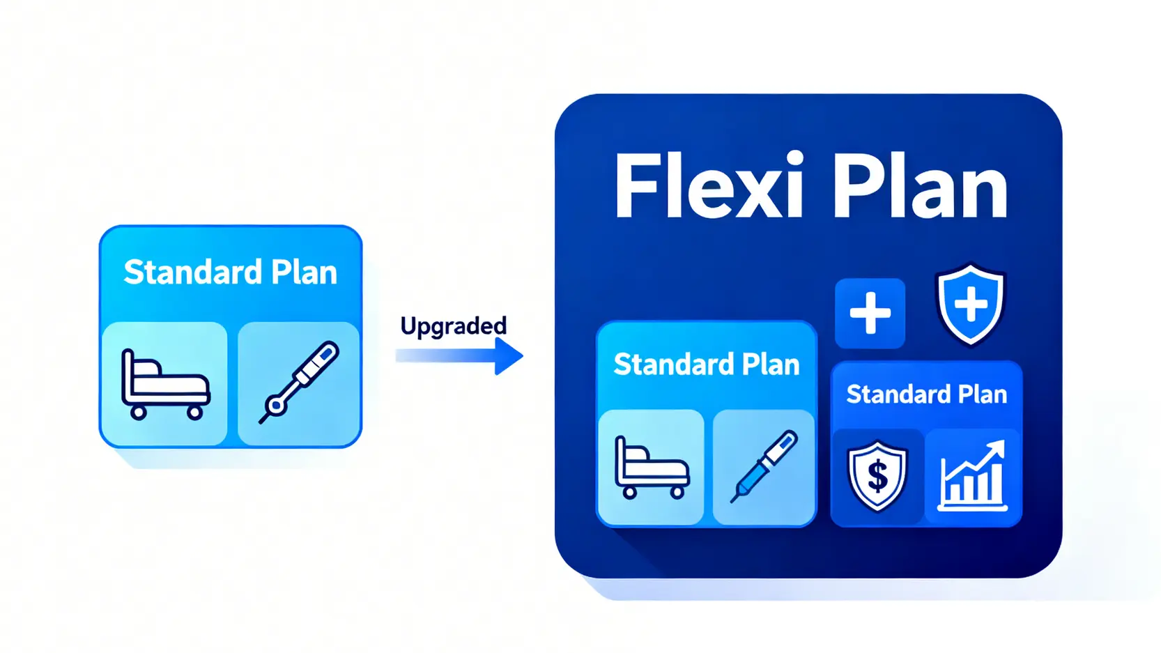 對比自願醫保標準計劃與靈活計劃保障範圍的示意圖。