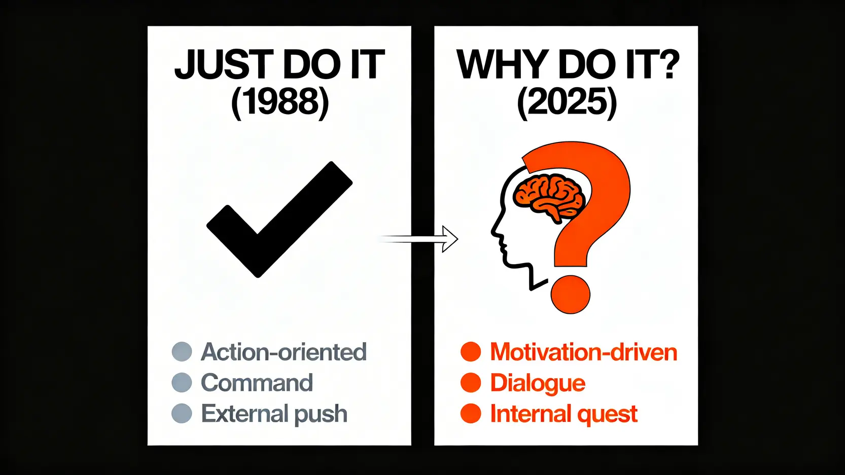 Nike品牌口號從「Just Do It」到「Why Do It?」的演變對比圖。