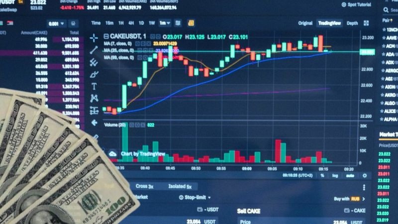 美國利率變化對黃金價格影響圖-Ultima Markets