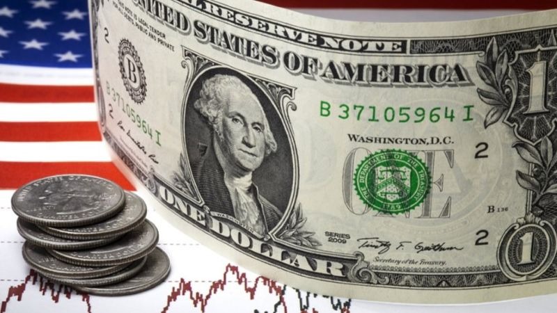 黃金與美元指數負相關走勢圖解析-Ultima Markets