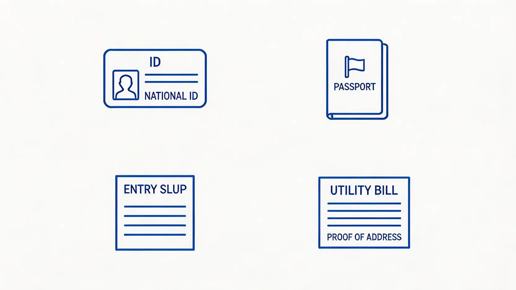 申辦香港銀行戶口所需的核心文件圖示,包括身份證、通行證、入境標籤及地址證明。
