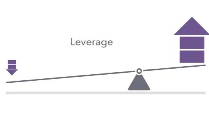 MT5外匯交易平台技術分析與圖表功能示意-Ultima Markets